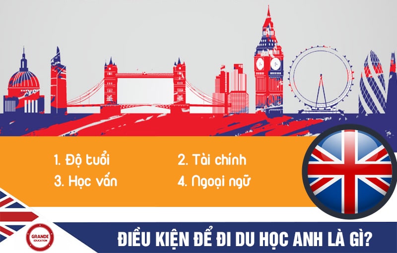 dieu-kien-du-hoc-anh điều kiện du học anh