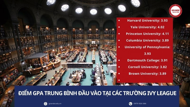 hoc-bong-va-ty-le-chap-thuan-tai-cac-truong-ivy-league Học bổng và tỷ lệ chấp thuận tại các trường Ivy League