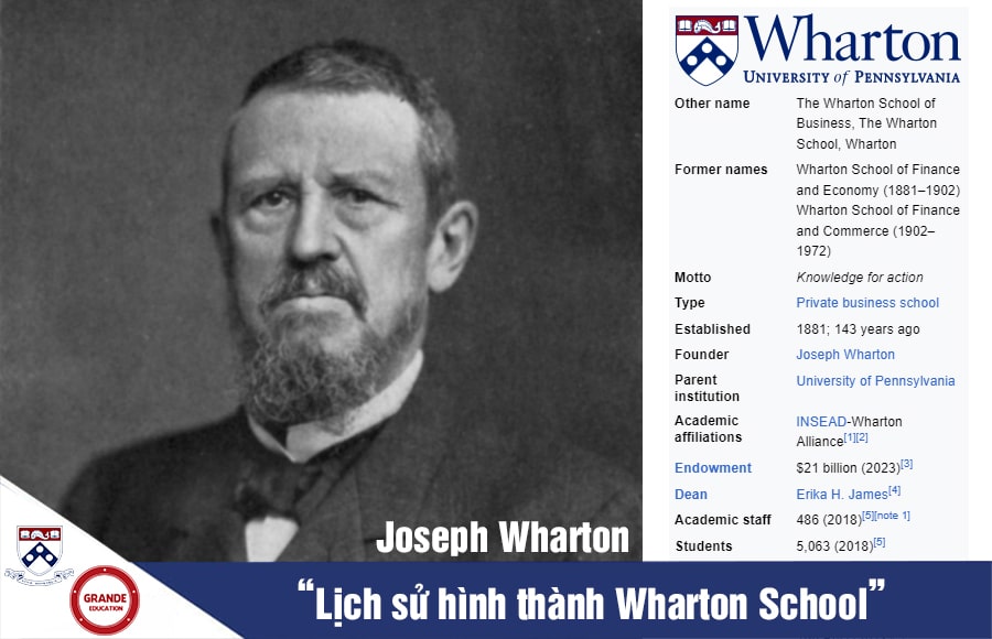 lịch sử hình thành trường Wharton thuộc đại học Pennsylvania