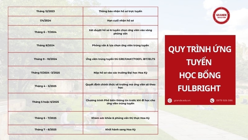 quy-trinh-ung-tuyen-hoc-bong-fulbright QUY TRÌNH ỨNG TUYỂN HỌC BỔNG FULBRIGHT