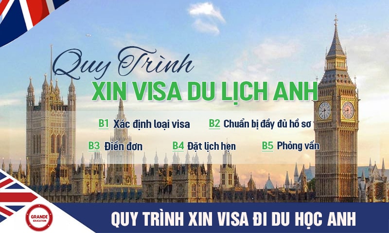 quy-trinh-xin-visa-du-hoc-anh Quy trình xin Visa du học Anh