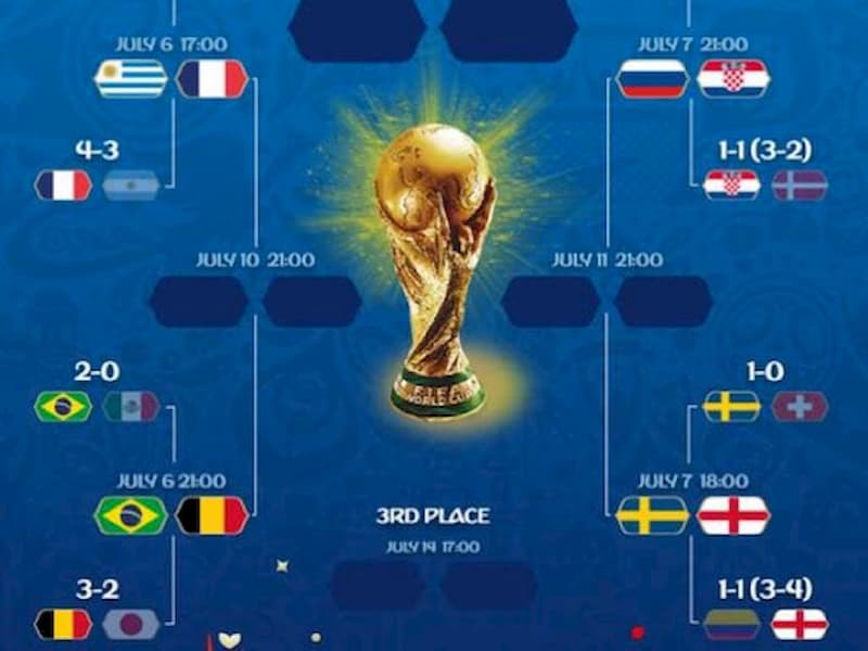 Vai trò của vòng chung kết