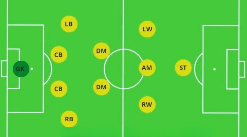 Sơ đồ chiến thuật 4-2-3-1 trong bóng đá hiện đại: bí quyết cân bằng giữa tấn công và phòng thủ – bộ đồng phục đội tóc giả