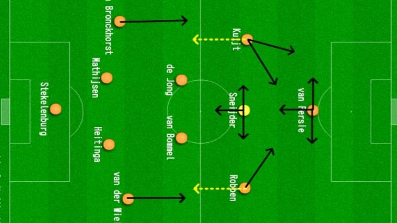 Sơ Đồ Bóng Đá 4-3-1-2: Chiến Thuật Kiểm Sát Trung Lộ Hiện Đại